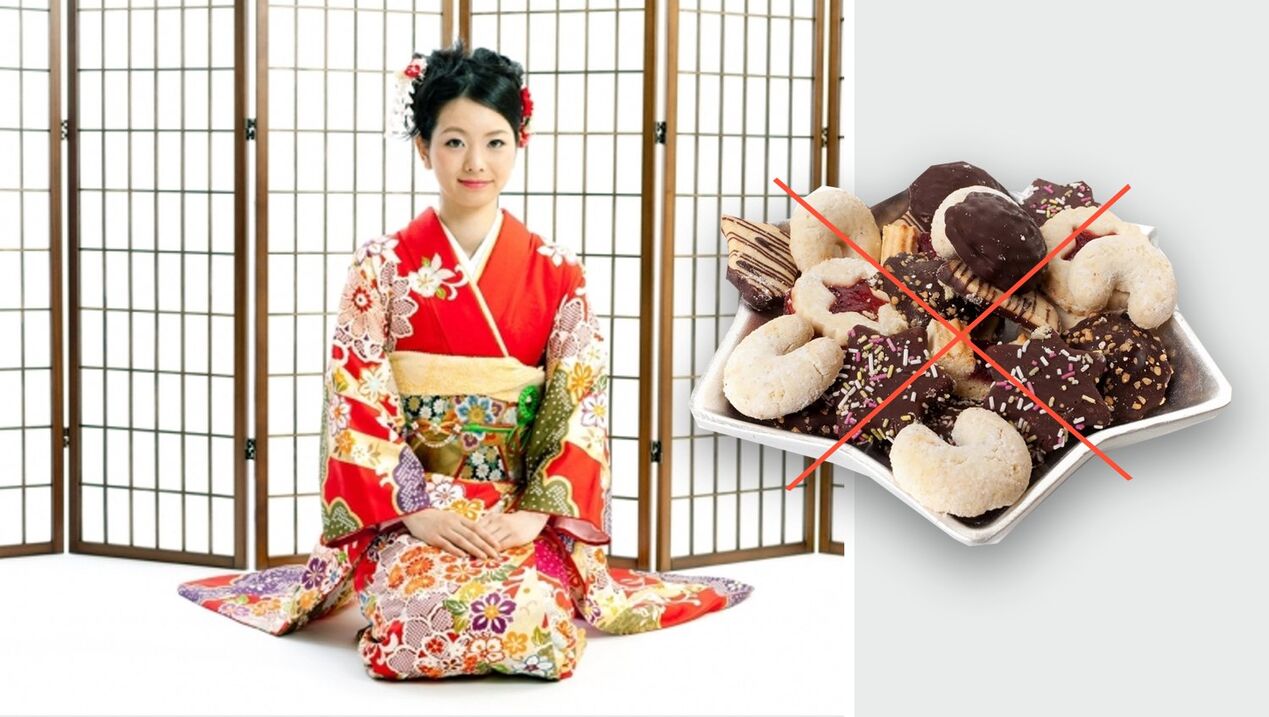 Desserts interdits sur le régime japonais
